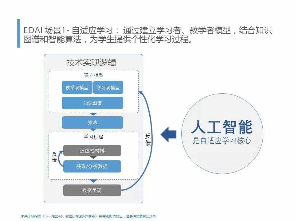 人工智能+教育 基礎(chǔ)軟件開發(fā)引領(lǐng)孩子邁向個(gè)性化學(xué)習(xí)新未來